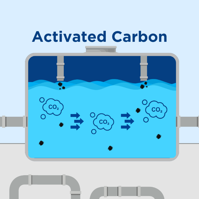Activated carbon step in our water quality process