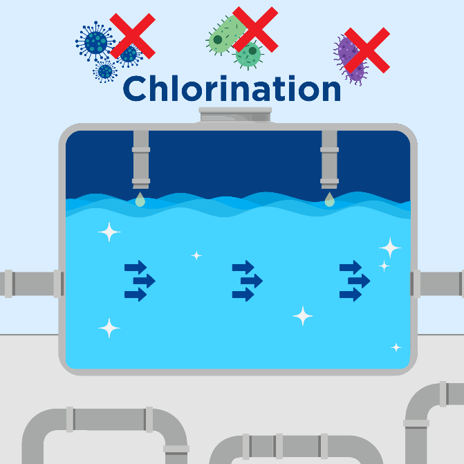 Chlorination step in our water quality process