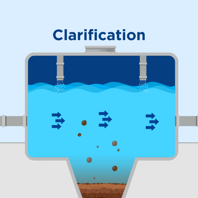 Clarification step in our water quality process