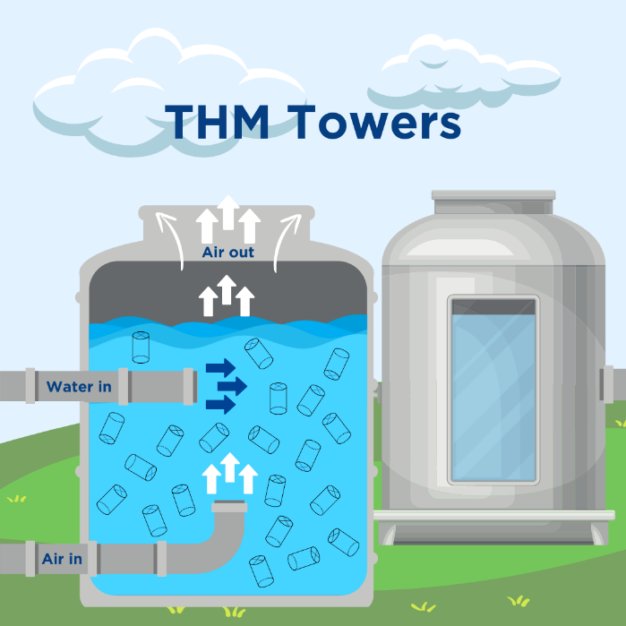 THM Towers step in our water quality process