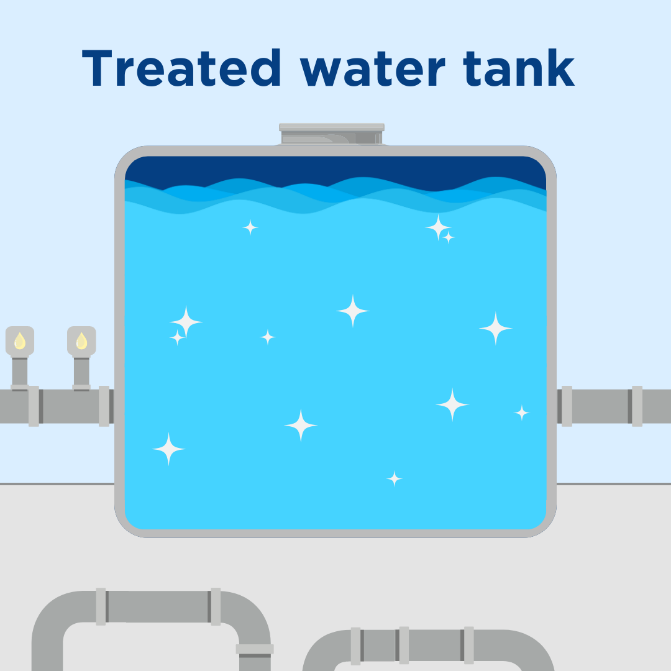 Treated water tank