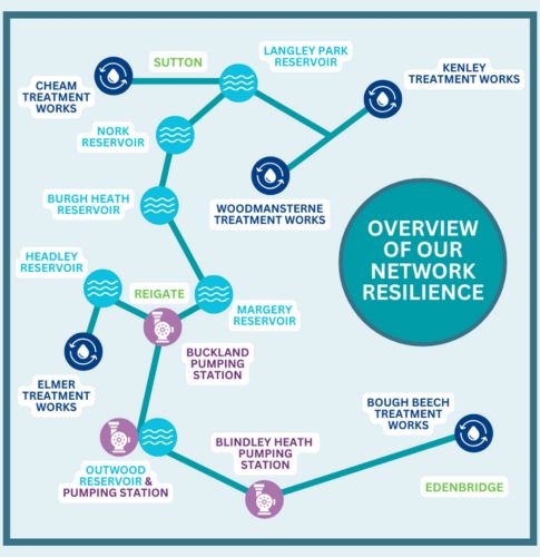 SES Water Network Resilience Map