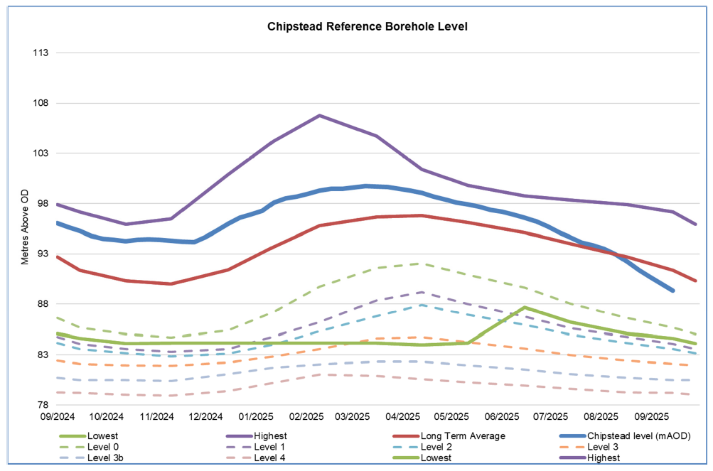 Chipstead graph